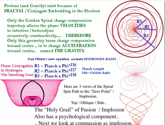 Advanced Phase Conjugate Fractal Physics - 다국어