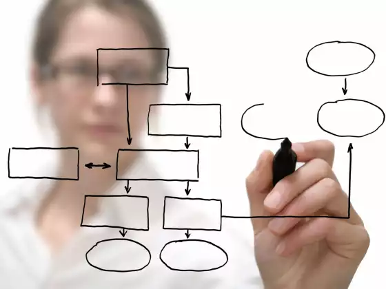 Design Your Own Personal Development Map