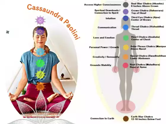 Meditação do Chakra para Alma da Coroa e Estrelas da Terra